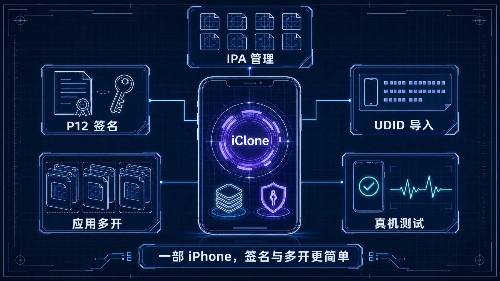 iClone IPA 签名、应用多开、UDID 导入和真机测试功能总览